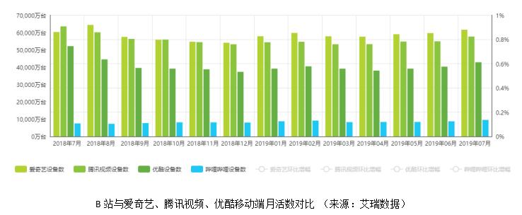 哔哩哔哩分析软件,哔哩哔哩数据分析