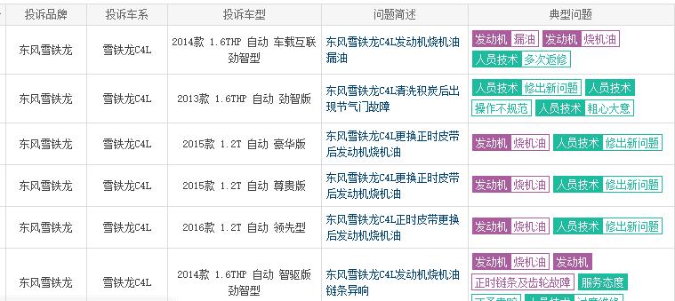 315点名车企销量,315揭秘汽车销量
