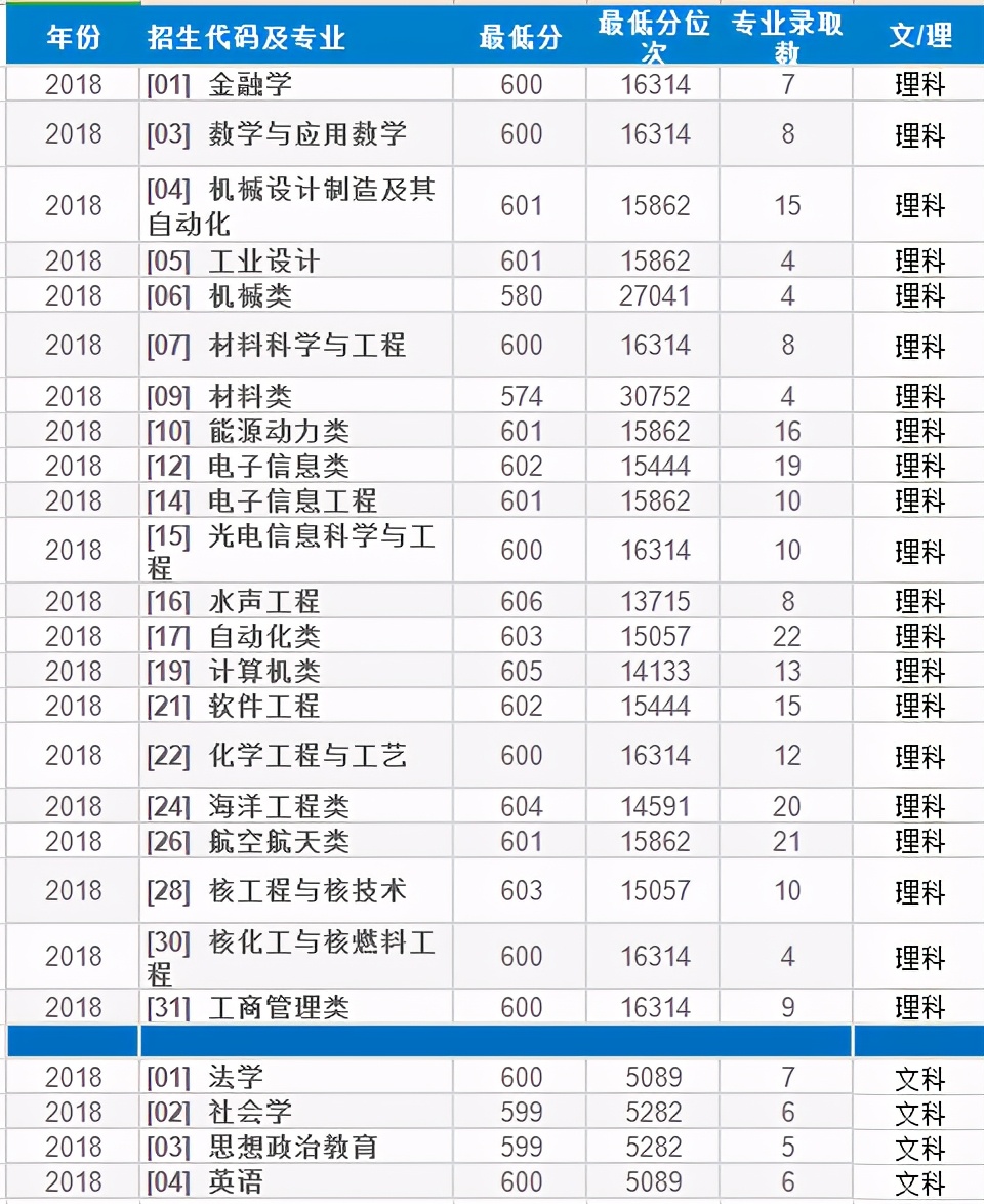 国防七子里面哪些是985和211,哈尔滨工程大学国防七子图片