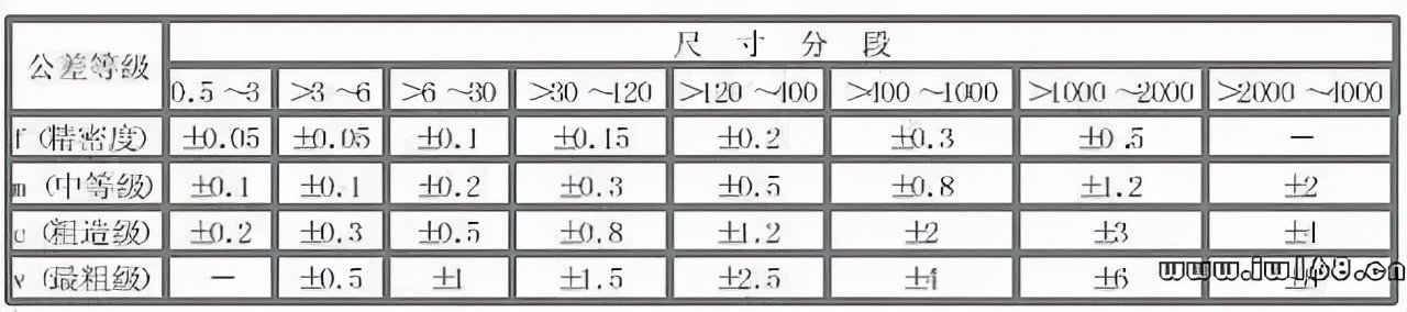 公差与配合讲解视频,公差与配合初步知识课件