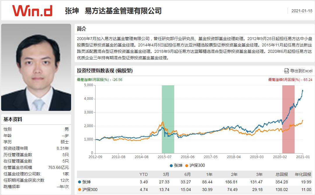 公募基金2024年最新组合,基金激进配置保守组合