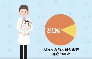 子宫腺肌症:手术保宫治疗,你的痛无须再忍