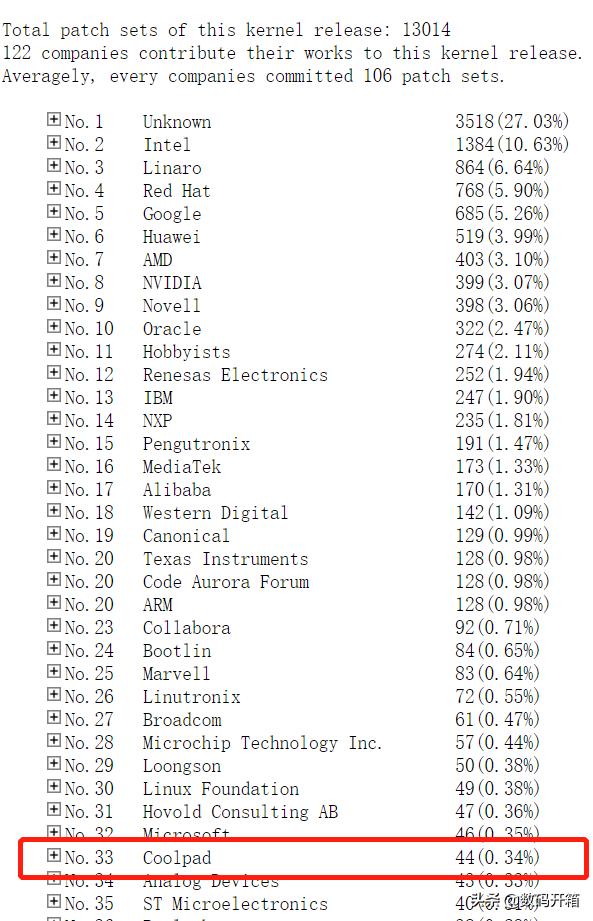 欧美国家该紧张了！中芯国际加码1250亿，自研系统也强势崛起