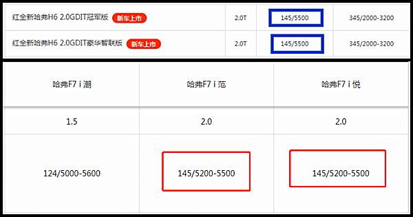 加速最快的车是哪一款,3.9秒破百的国产车是什么感觉