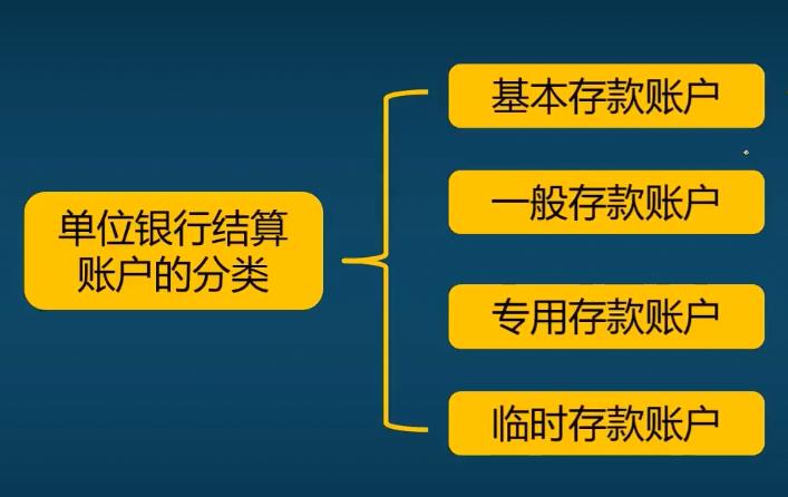 新手做出纳的基本流程,新手做出纳大概思路