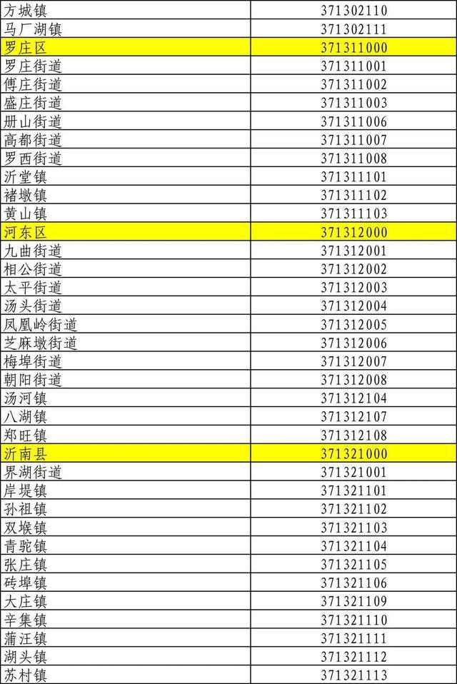 山东身份证号码前六位行政区划,山东身份证怎么划分区域