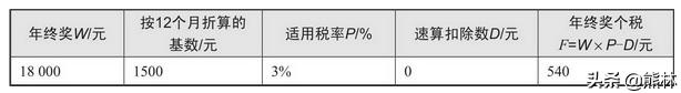 个税筹划工资奖金如何分配,工资年终奖个税筹划excel