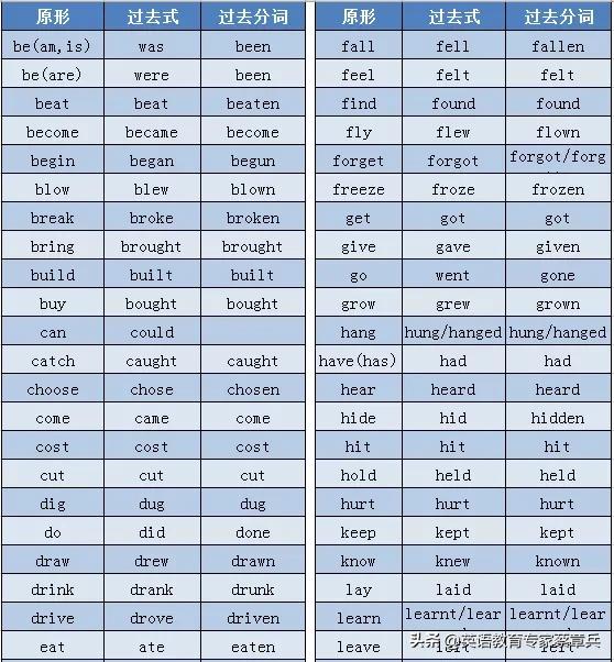 高考英语大纲规定的24个语法梳理(二)