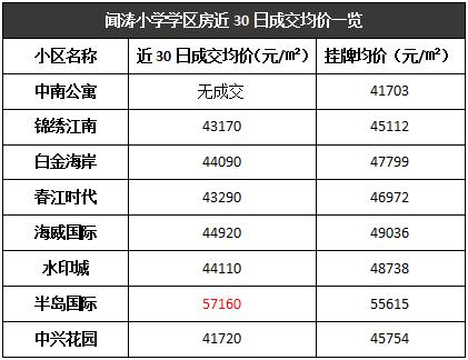 性价比高滨江学区房有哪些,顶级学区房降价400万