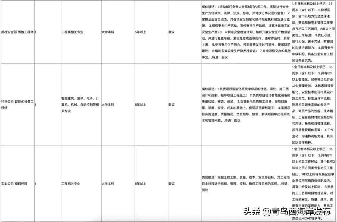 西海岸国企招聘网最新招聘,西海岸国有企业招聘