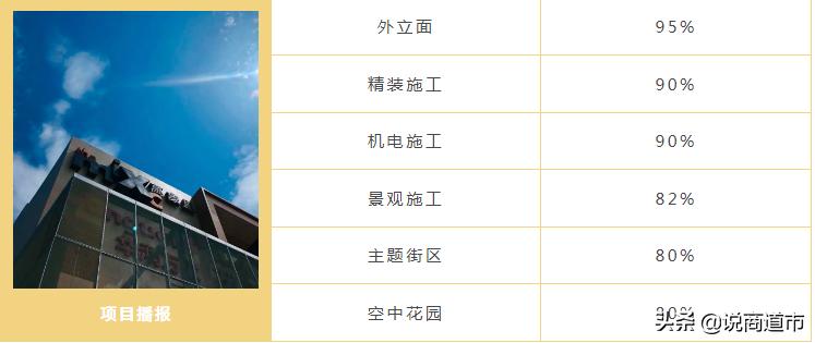 金山有哪些高端商场,金山区商场盘点