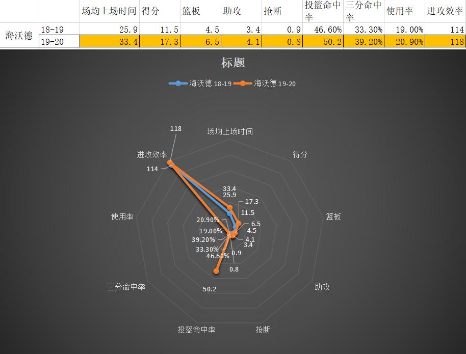 凯尔特人安吉补强,凯尔特人安吉集锦