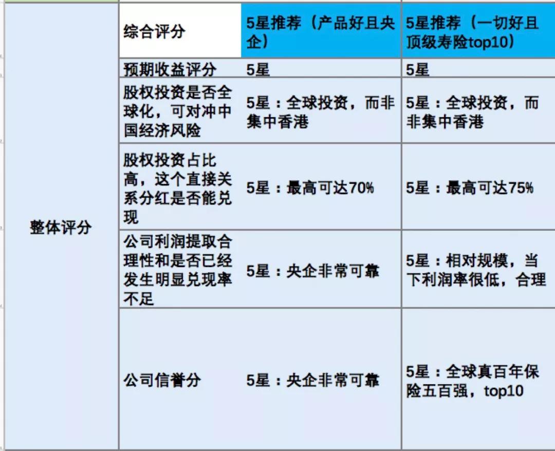 香港中银人寿非凡人生怎么买,香港中银人寿非凡人生保险怎么样