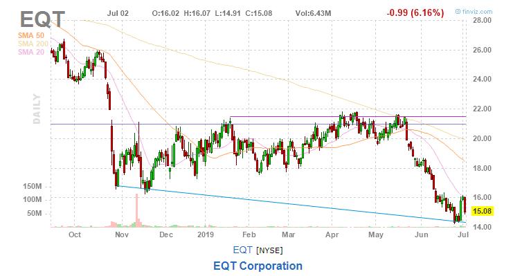 美股复盘20190702全球市场担忧再起,油服企业股价下挫