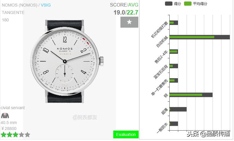 日内瓦钟表大赏获奖中国品牌,日内瓦钟表大赏挑战奖含金量