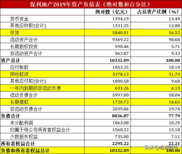 a股市场估值洼地板块,保利地产股票深度分析
