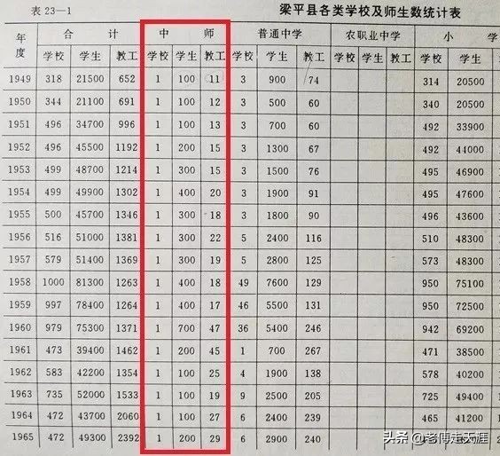 梁平最高学府历经53年艰苦与辉煌后停办!今校在何方?