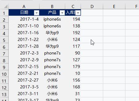 你会用ctrl+enter键吗,你会用鼠标吗