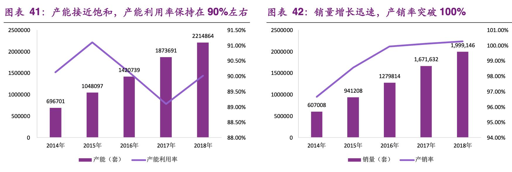 「公司深度」尚品宅配：软件出身跨界发展，定制家居行业龙头