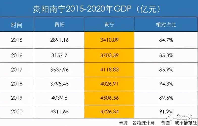 南宁一座不努力就吃土的城市,南宁一个被忽略的宜居城市