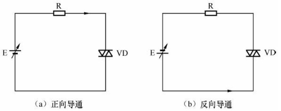 电子维修入门二极管的特性,电子技术分享之二极管介绍