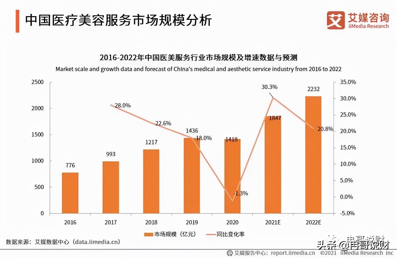 “0利息0首付”的“美容贷”真的可行吗,背后不可告知的消费秘密