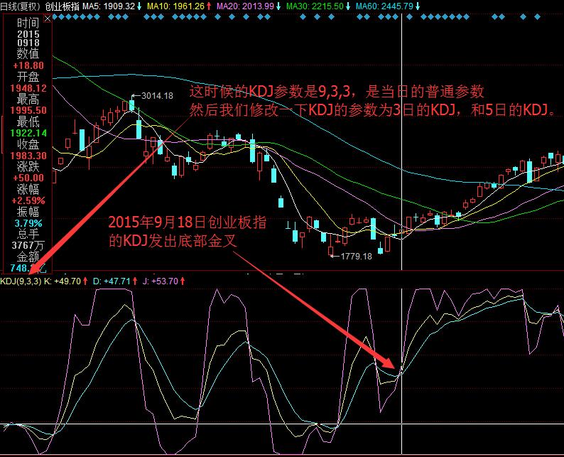 从零到一彻底理解kdj,kdj的详细图解和相关指示意义