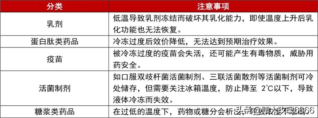 哪些药物需要冷藏储存？哪些药物需要避光储存？一文搞定