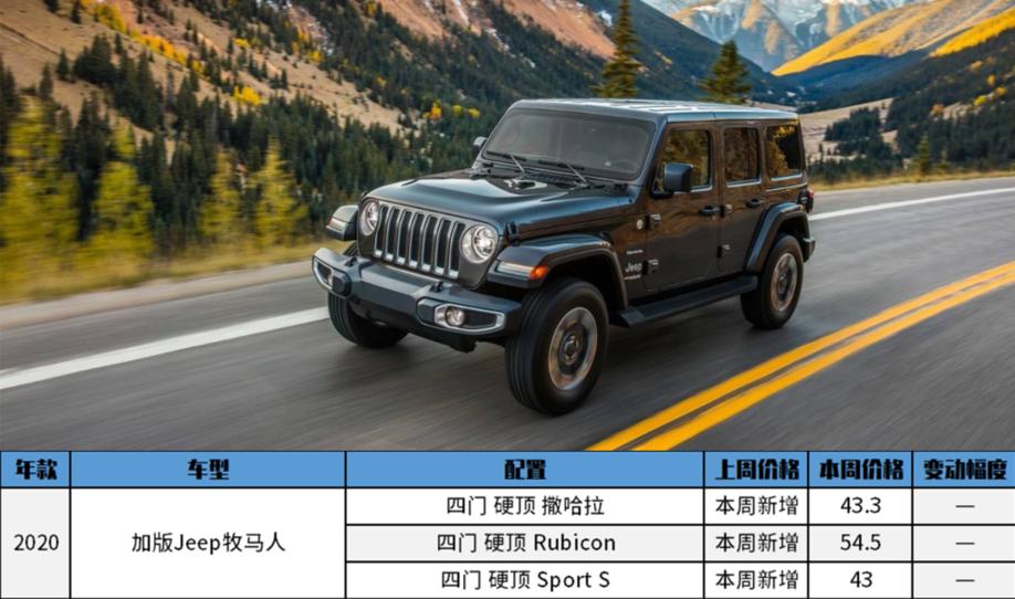 2021平行进口车12月第4周报价表,平行进口车报价表2020什么车便宜