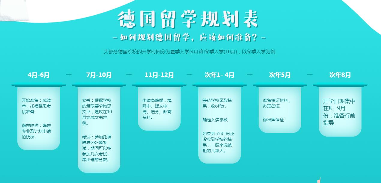 留学德国大学需要什么条件,留学德国需要哪些证明