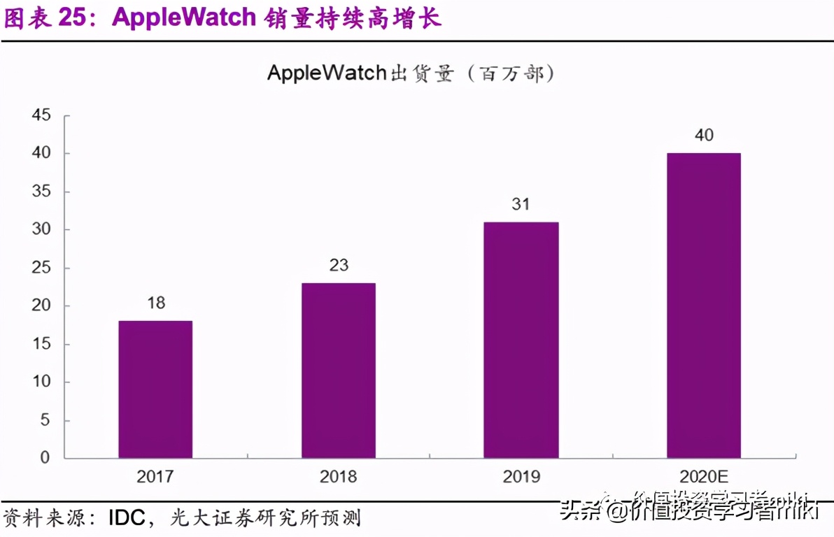 立讯精密股票估值和目标价多少,立讯精密的市值和估值