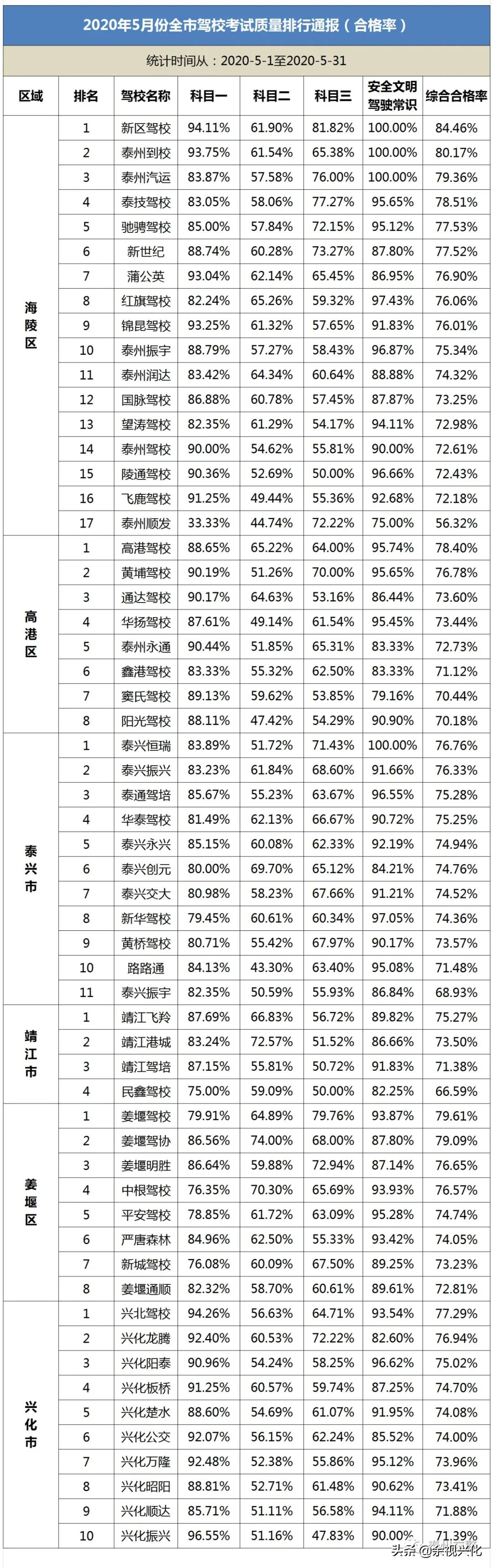 泰州口碑最好的驾校,泰州驾校全国出名