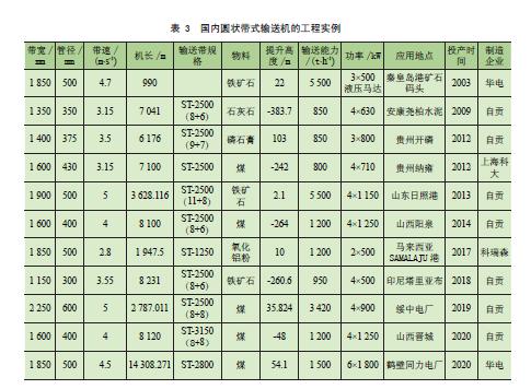 带式输送机设计全套教程,带式输送机工程技术标准