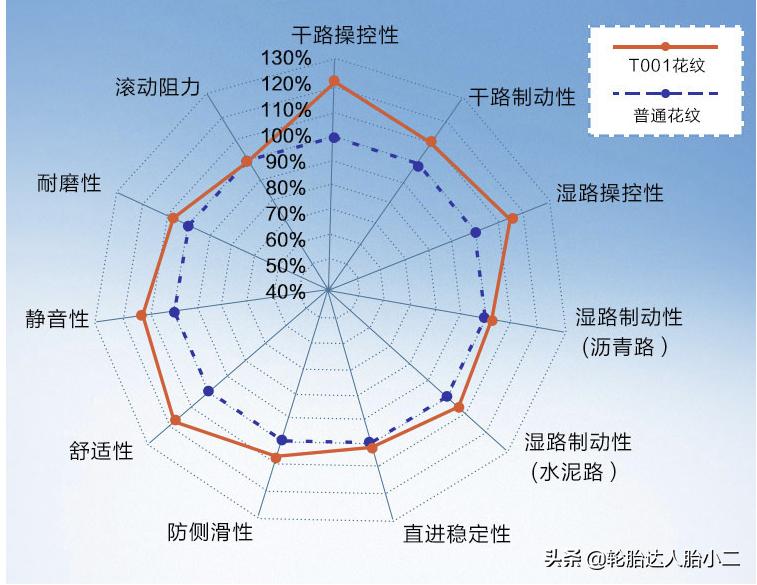 普利司通轮胎排行榜前十名,普利司通泰然者轮胎图片