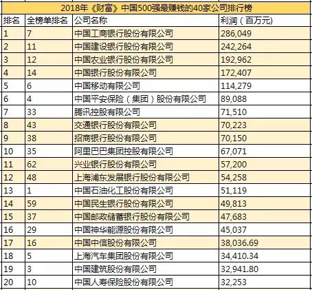 股份制银行2022利润排名,股份制银行薪资待遇