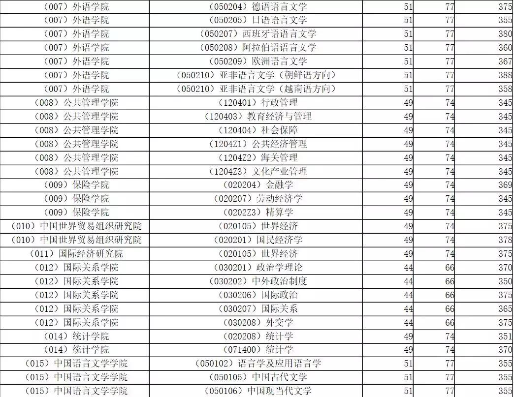 中财好还是台湾财通好,中财和贸大的金融学哪个比较好