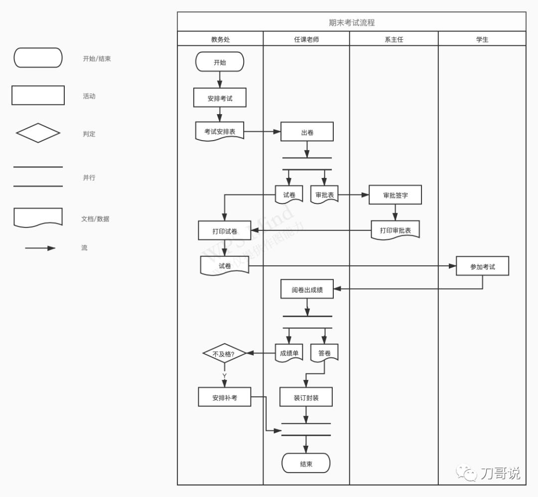 如何画产品任务的流程图,产品逻辑流程图怎样画