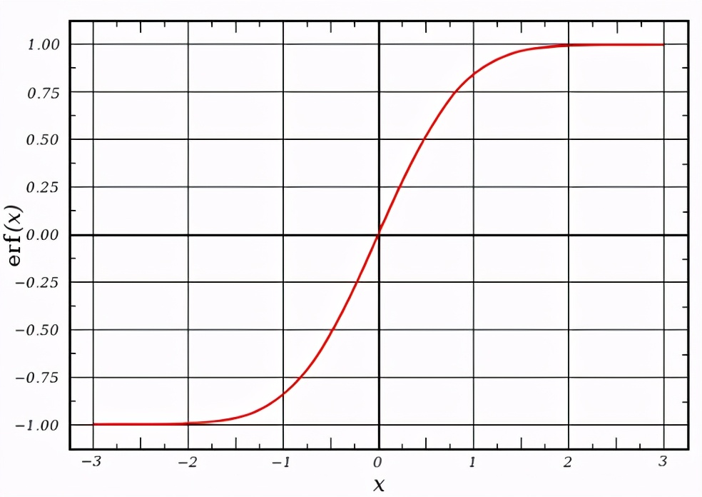 概率分布算法实现,概率分布平滑算法