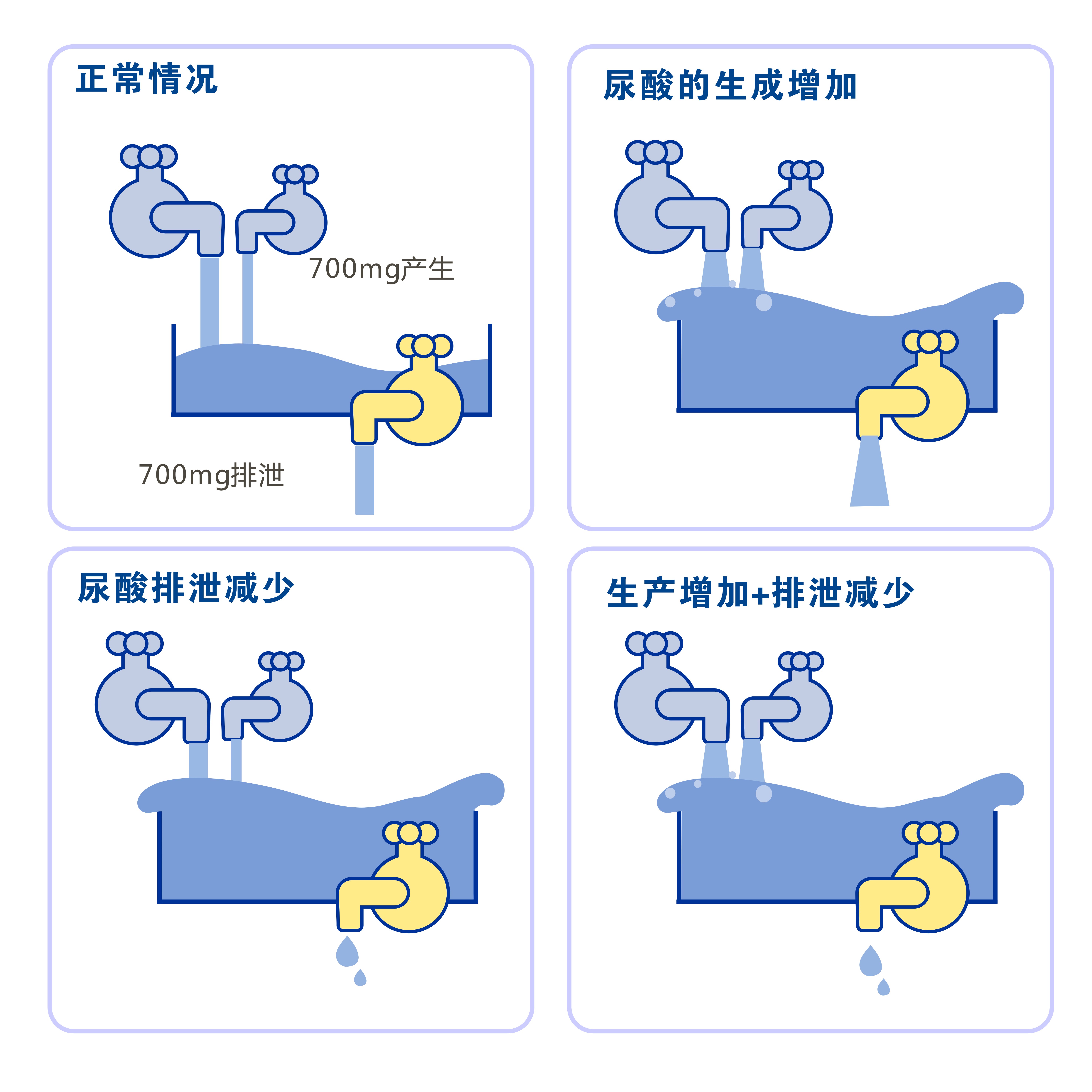 别嘌醇在痛风急性发作期能吃吗,别嘌醇痛风发作前吃吗