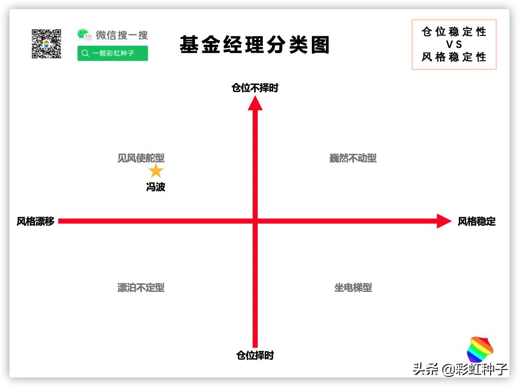 NO.466｜易方达基金冯波-易方达竞争优势企业，值得买吗？