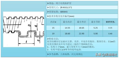 消防工程技术的核心课程,消防工程技术专业课程大纲