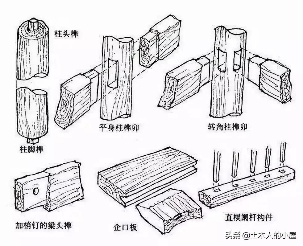 古老而又神秘的榫卯,惊艳千年的榫卯结构