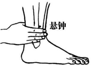 用艾灸治疗高血压哪个穴位最好,有高血压按哪个部位可以缓解