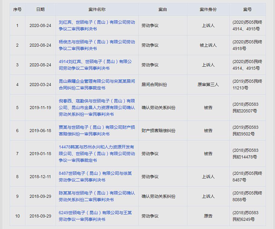 昆山世硕电子回应称没有离职潮,昆山世硕大量员工离职回应视频