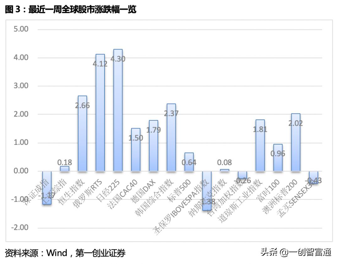 本周a股操作策略高抛低吸,本周a股利好消息