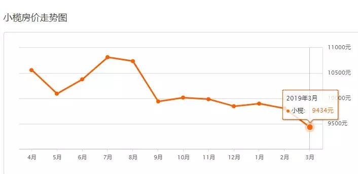 中山二手房成交价查询系统,中山坦洲金筑美居二手房价