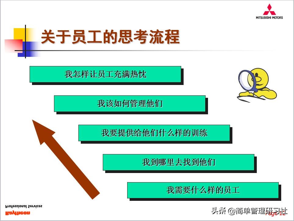 销售管理团队课件,销售团队建设与管理ppt