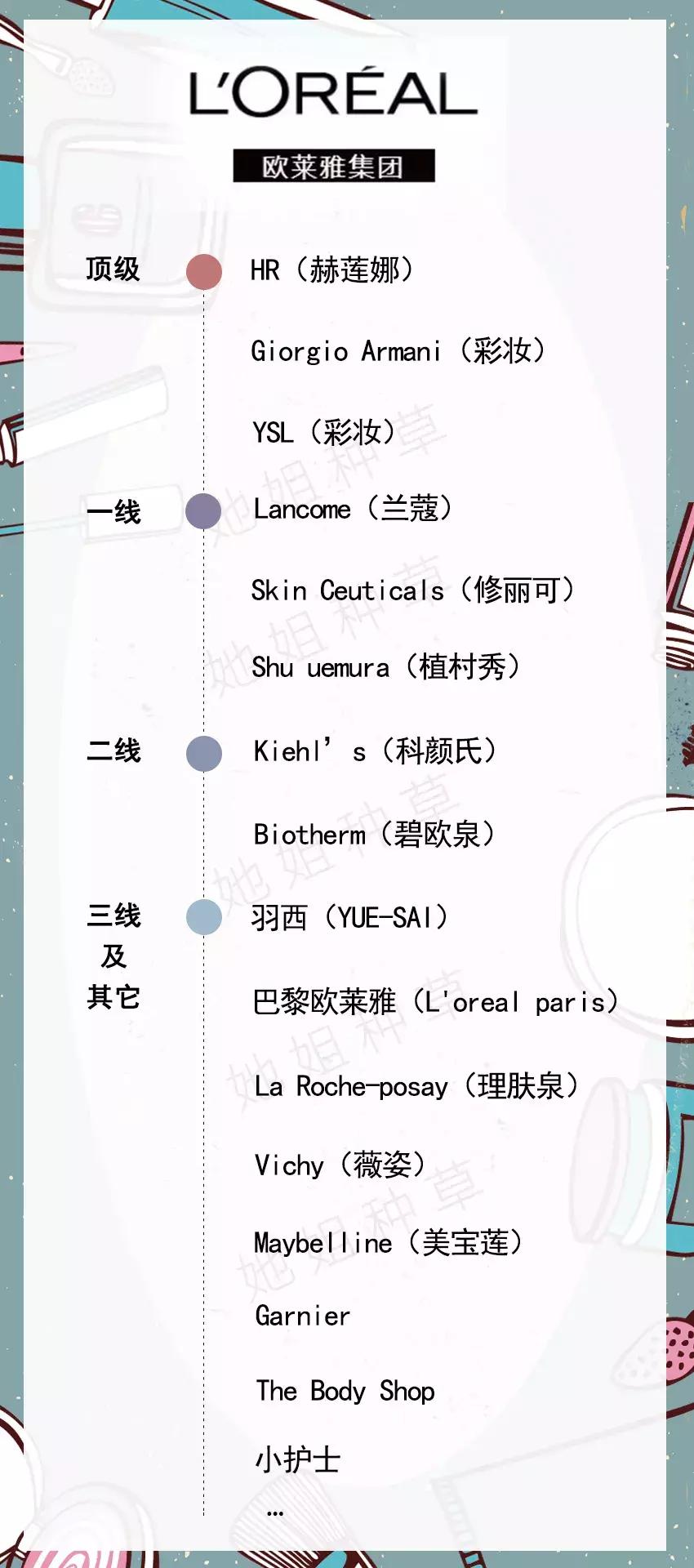 化妆品品牌档次划分图,你用的化妆品