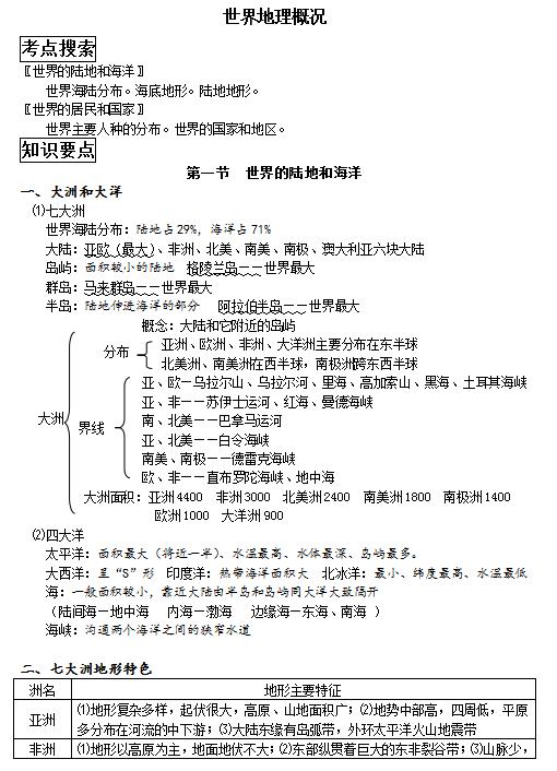 高中地理必背常识大全,高中地理知识大总结视频