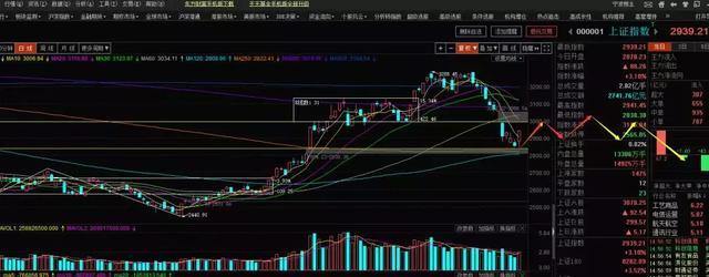 吴通控股下周一走势分析,10月16号股票大盘分析